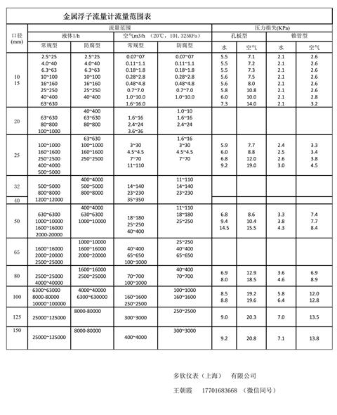 金属浮子流量计流量范围表