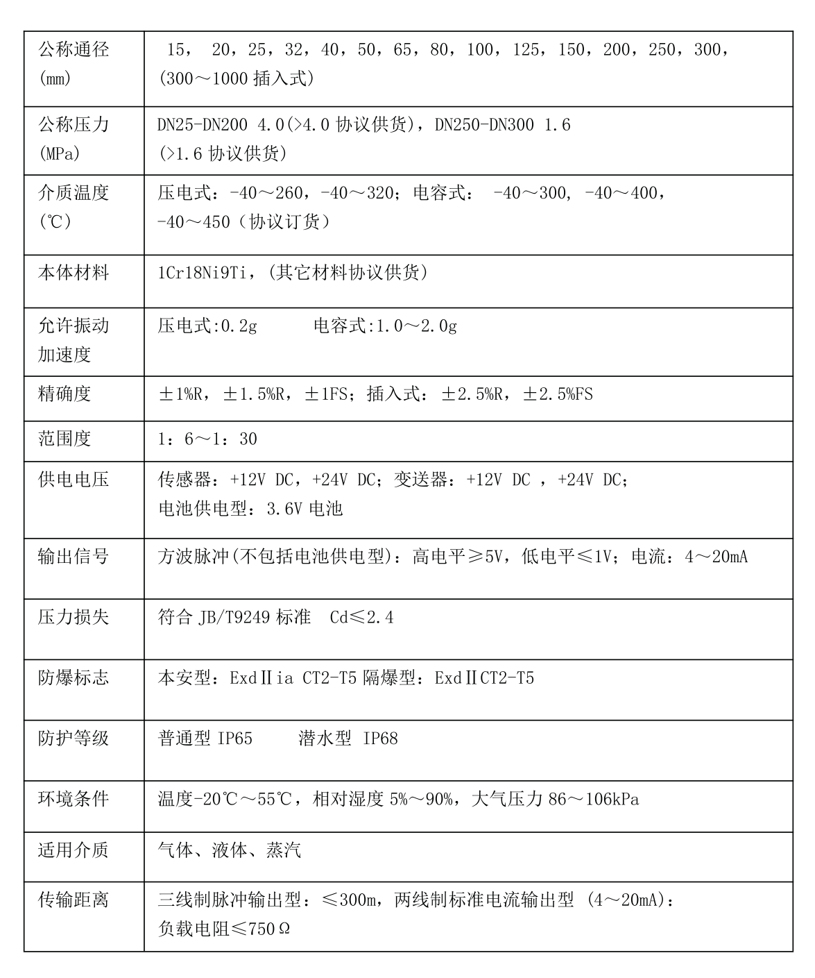 涡街流量传感器技术参数