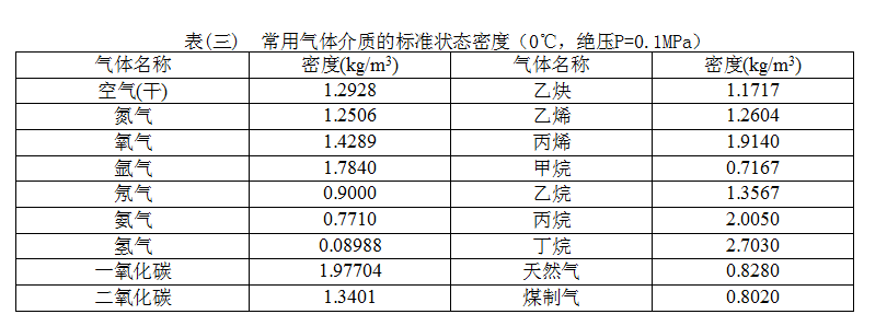 插入式涡街流量计介质密度表