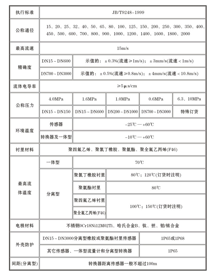 液体用电磁流量计技术参数