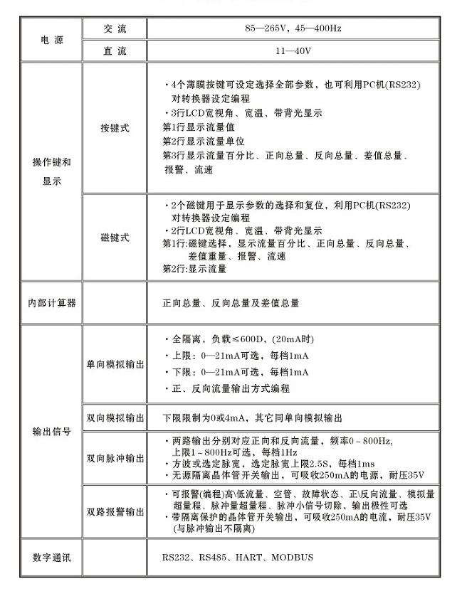 液体用电磁流量计转换器数据