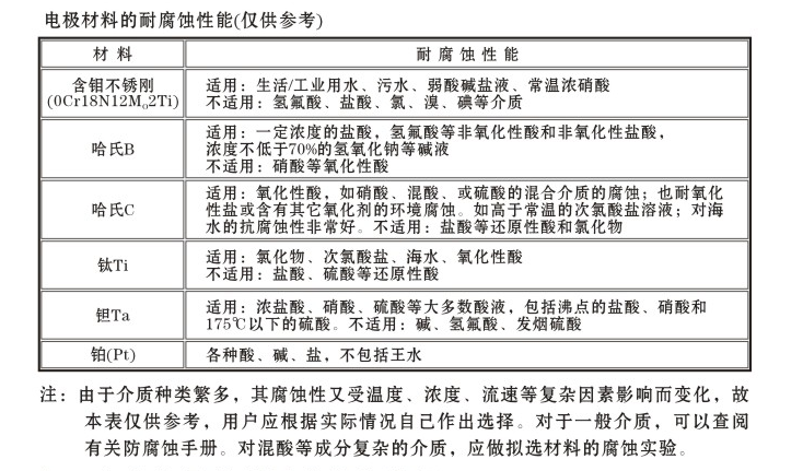 液体用电磁流量计内衬材料选择