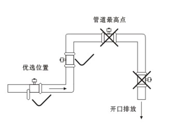 水用流量计电磁式安装点选择