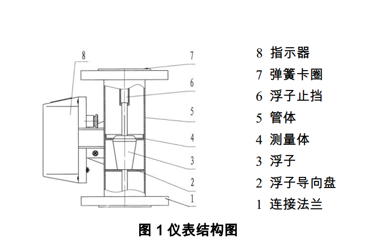 甲醇流量计原理结构