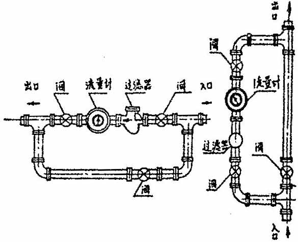 煤油用流量计安装示意图