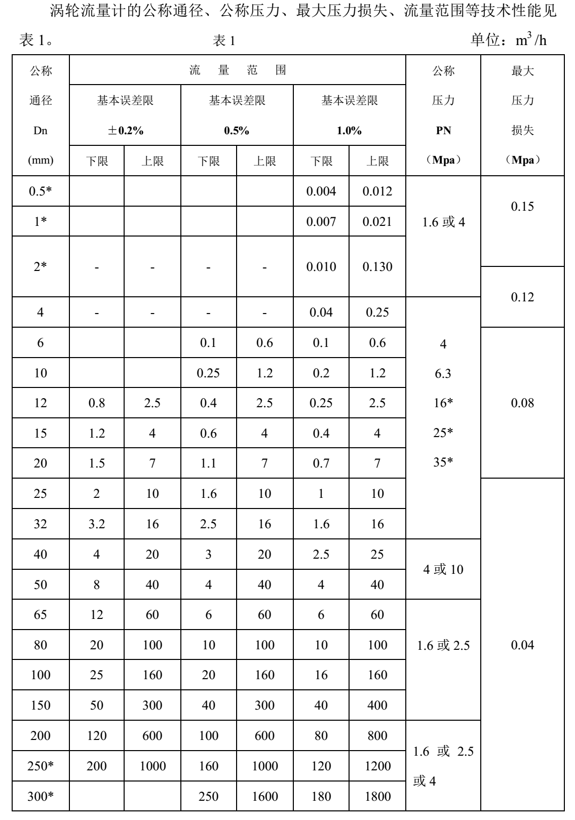 流量范围