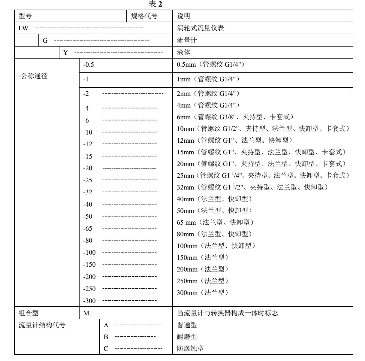 乙酸乙酯用流量计选型说明1