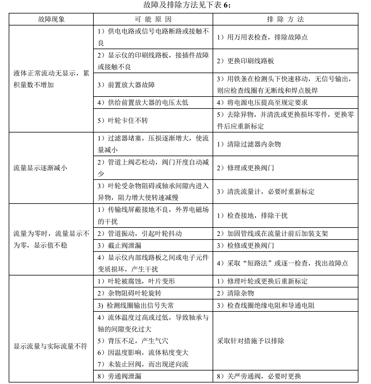 乙酸乙酯用流量计故障排除说明1