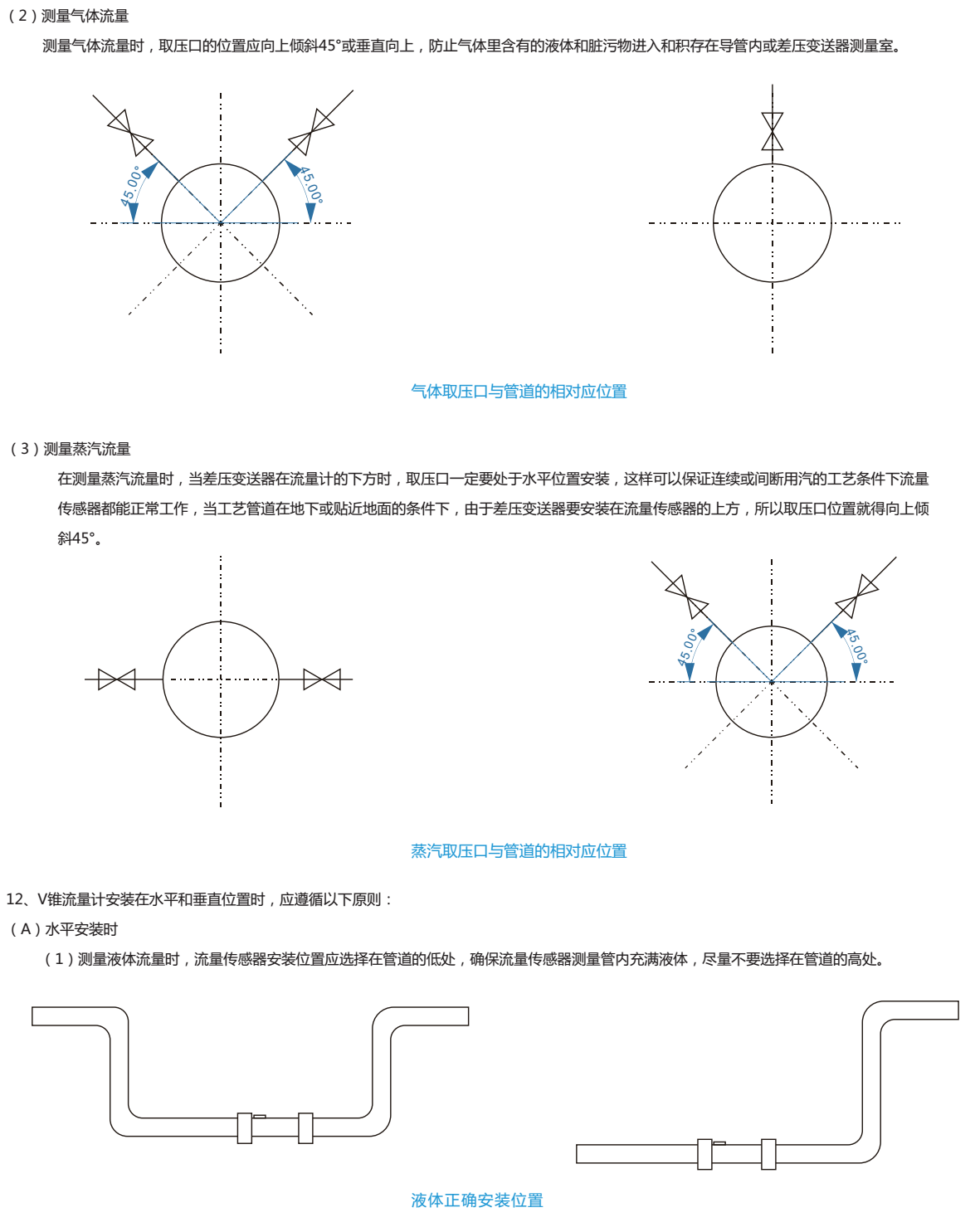 艾帛乐V锥流量计安装