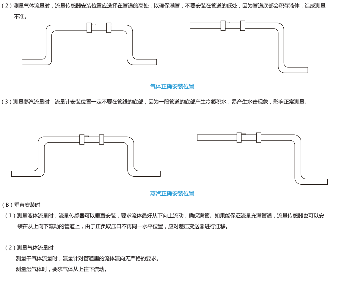 粉尘气体流量计安装水平和垂直管道