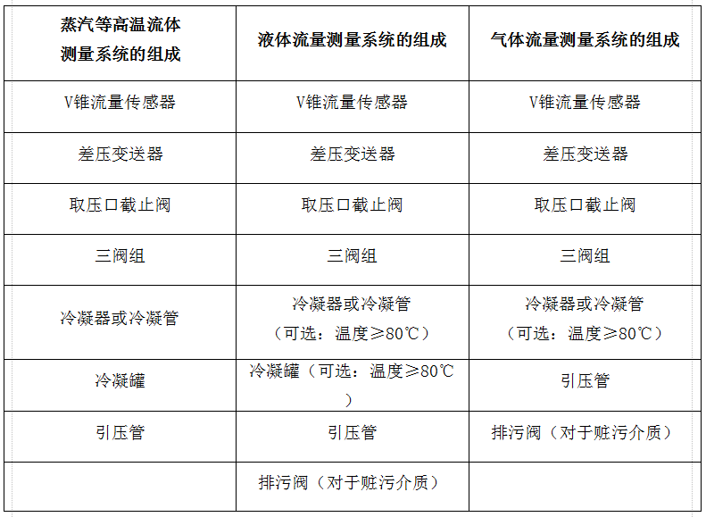 焦炉煤气配置说明表