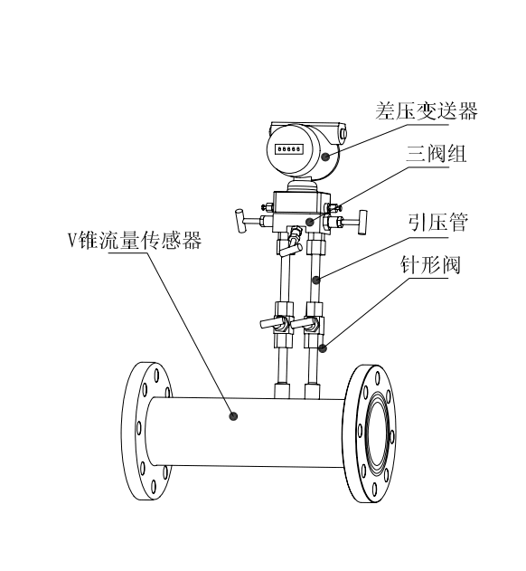 废气流量计组成示意图