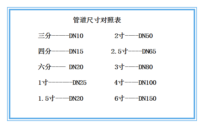 椭圆齿轮流量计回零型管道尺寸