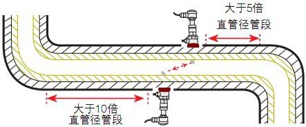 外夹式流量计安装方式2