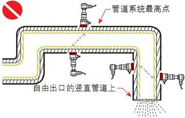 外夹式流量计安装方式3