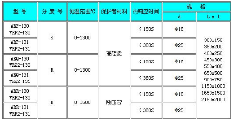 铂铑热电偶型号对照表