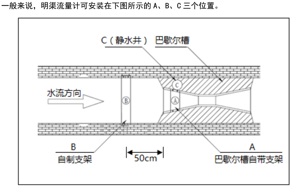 渠道水流量计安装方式1