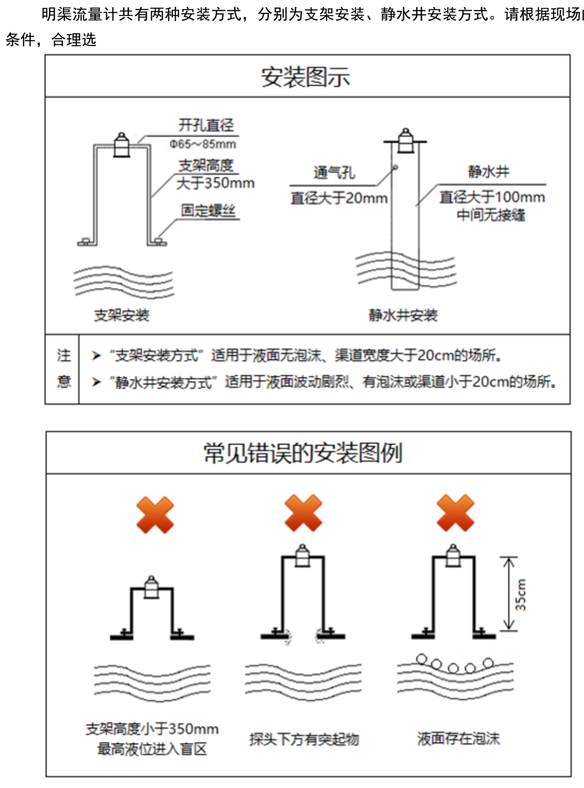 明渠流量计安装方式