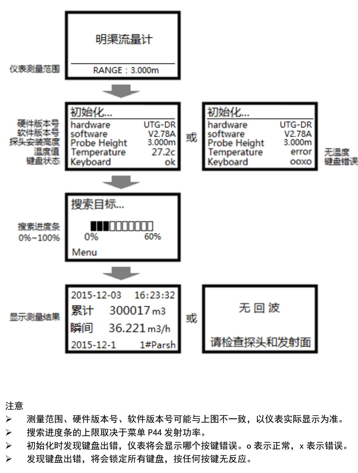 渠道水流量计开机显示