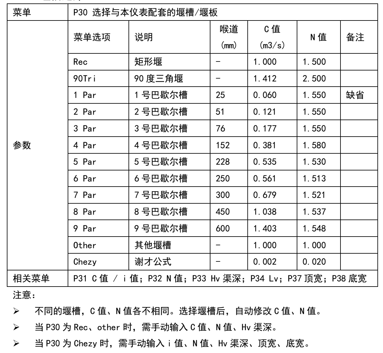 DS型明渠流量计配套巴歇尔槽的选择