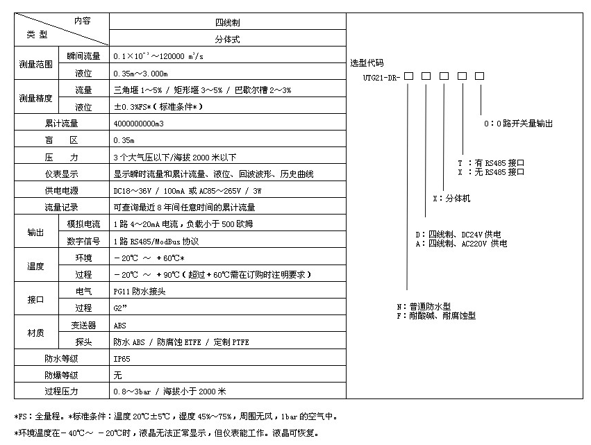 渠道水流量计技术参数