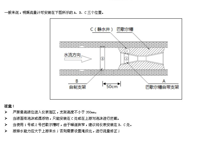 河水流量计安装位置