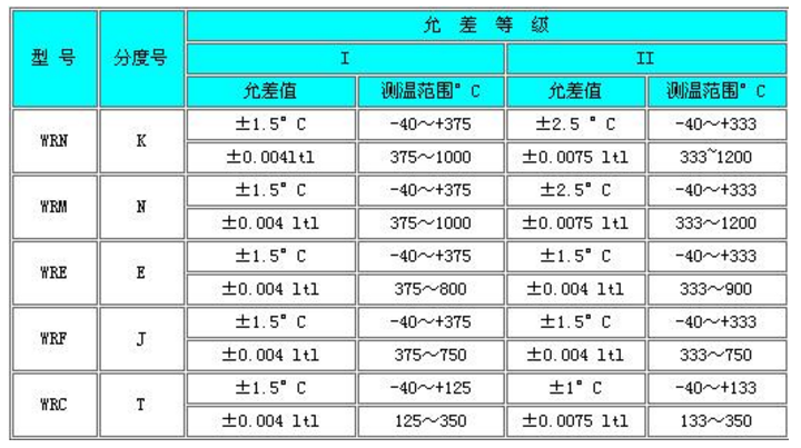 防爆型热电偶允差以及测量范围