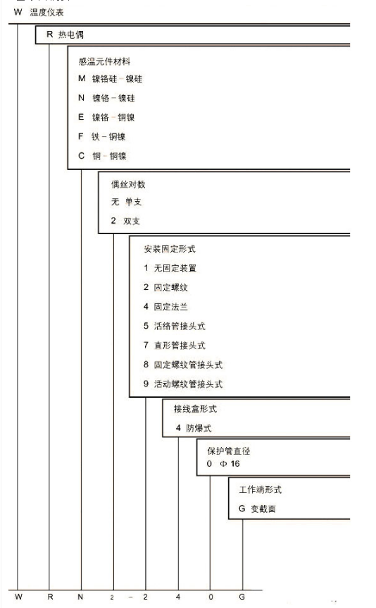 防爆型热电偶型号