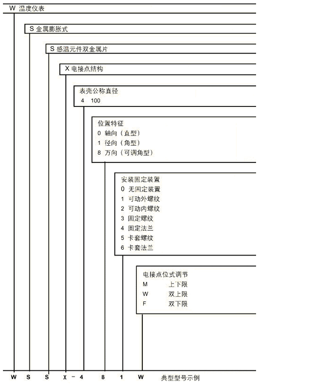 电接点双金属温度计选型