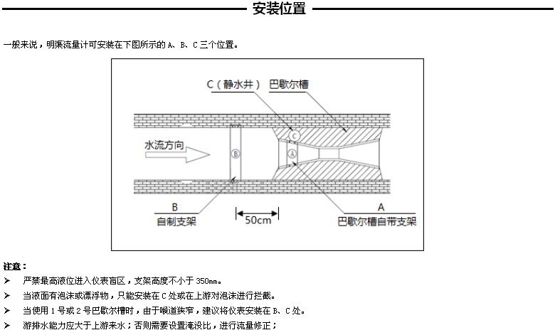 一体式明渠流量计安装位置