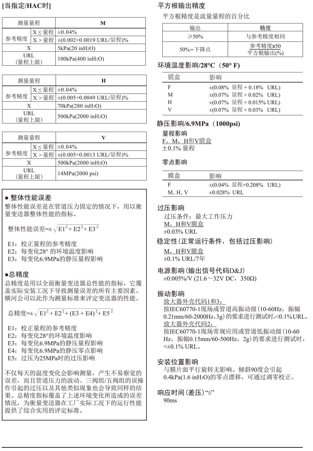 EJA110E差压变送器总精度