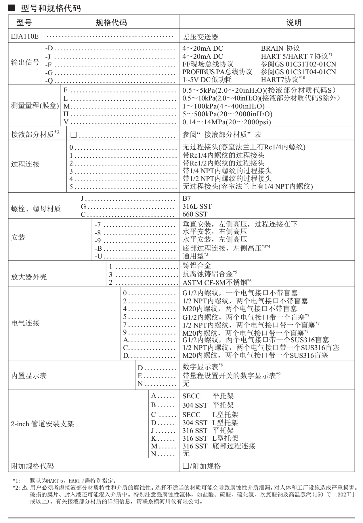 EJA110E差压变送器选型