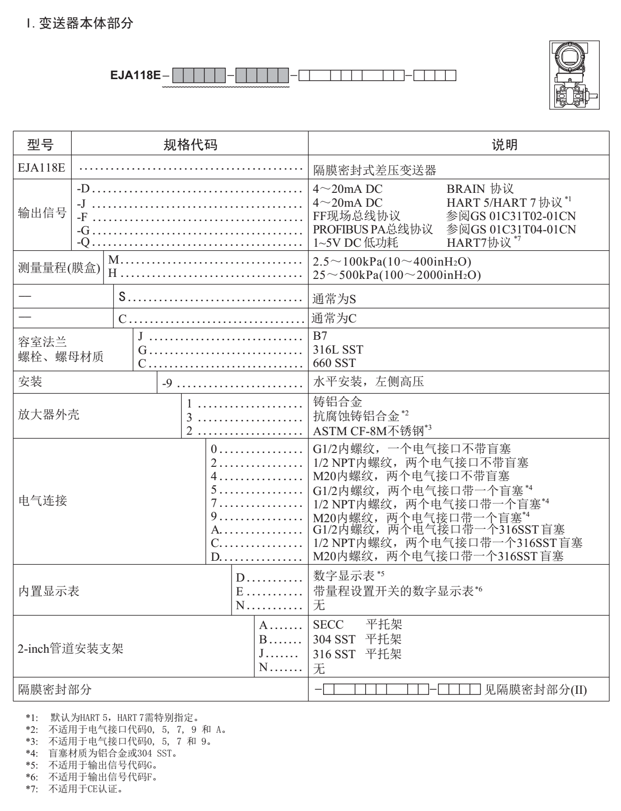 EJA118E隔膜密封式压力变送器变送器本体接液选型