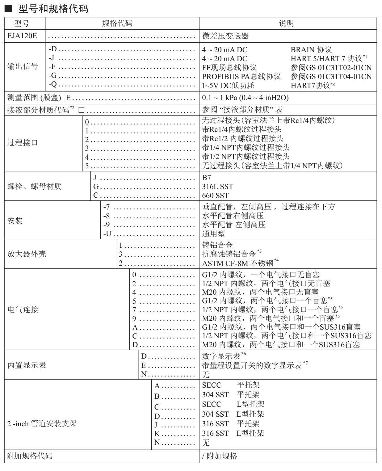 EJA120E微差压变送器选型