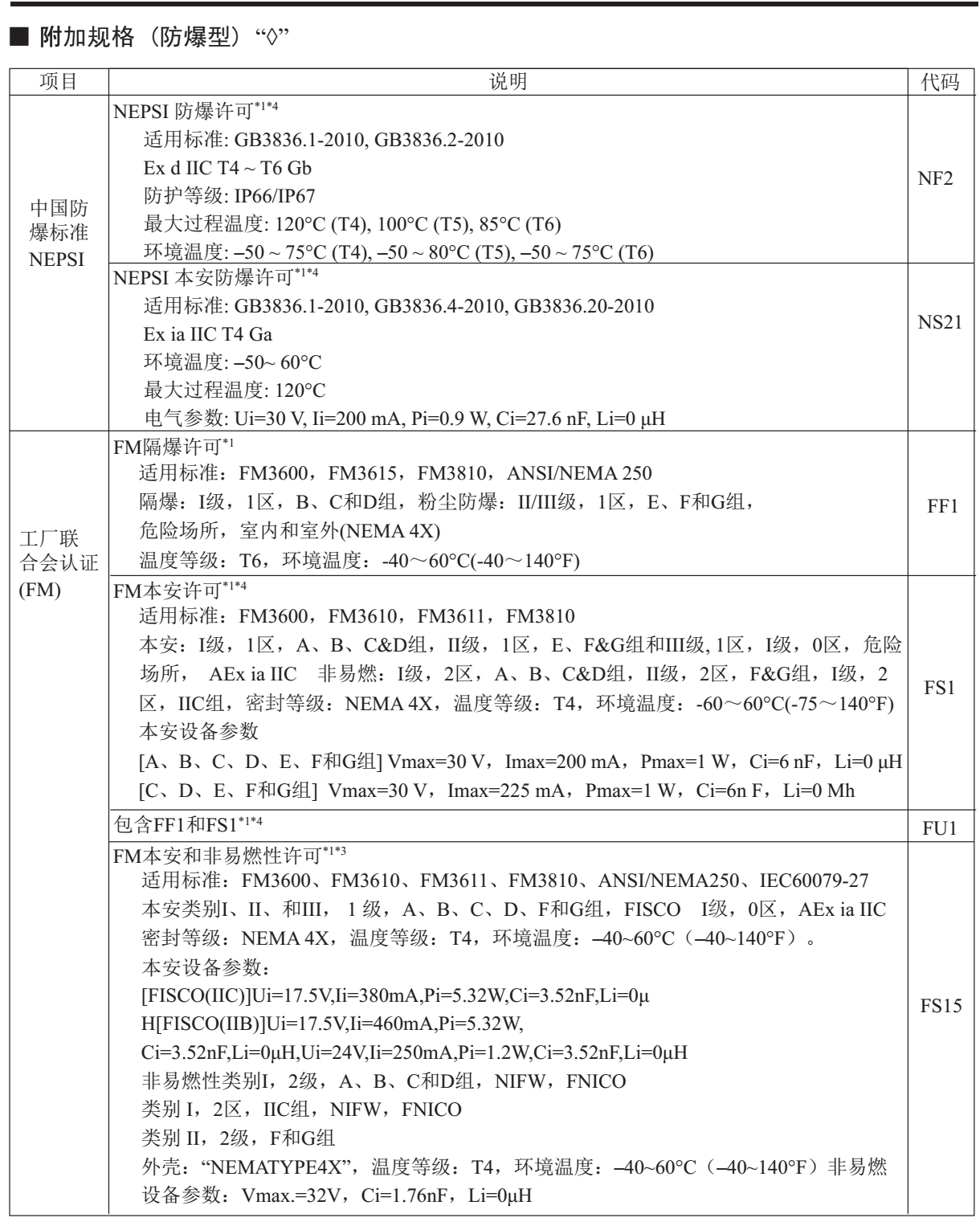 EJA120E微差压变送器附加功能