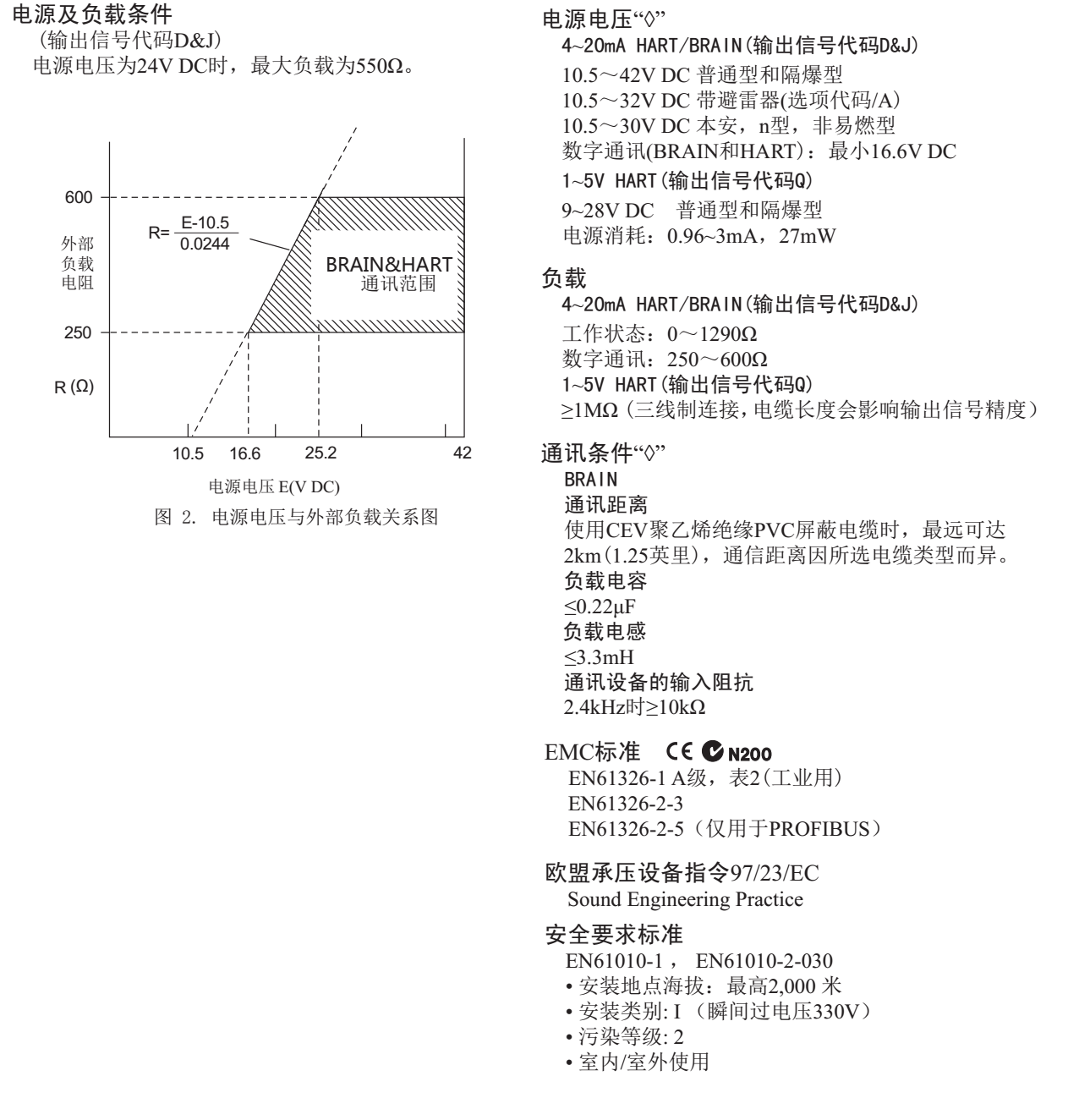 EJA210E法兰安装式差压变送器电源以及负载条件