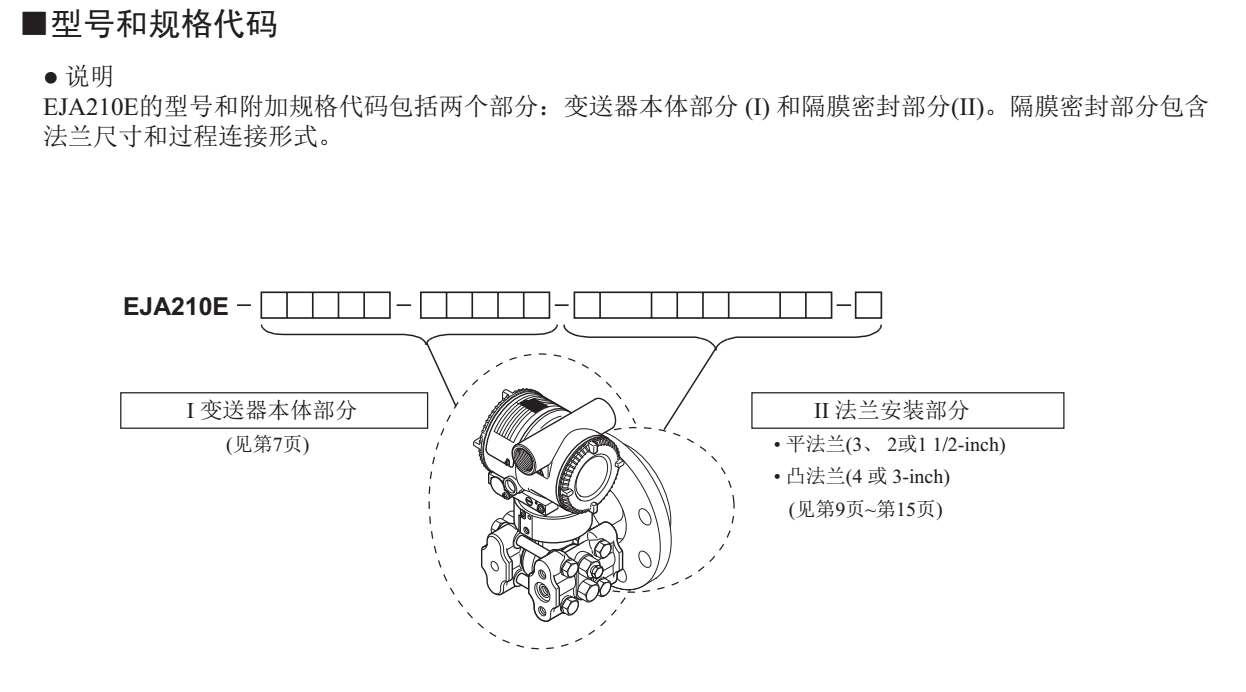 EJA210E法兰安装式差压变送器型号及规格代码