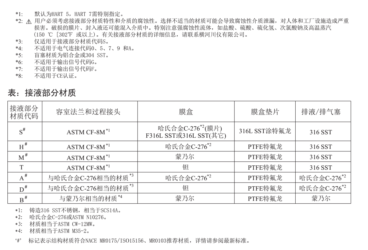 EJA430E压力变送器选型备注