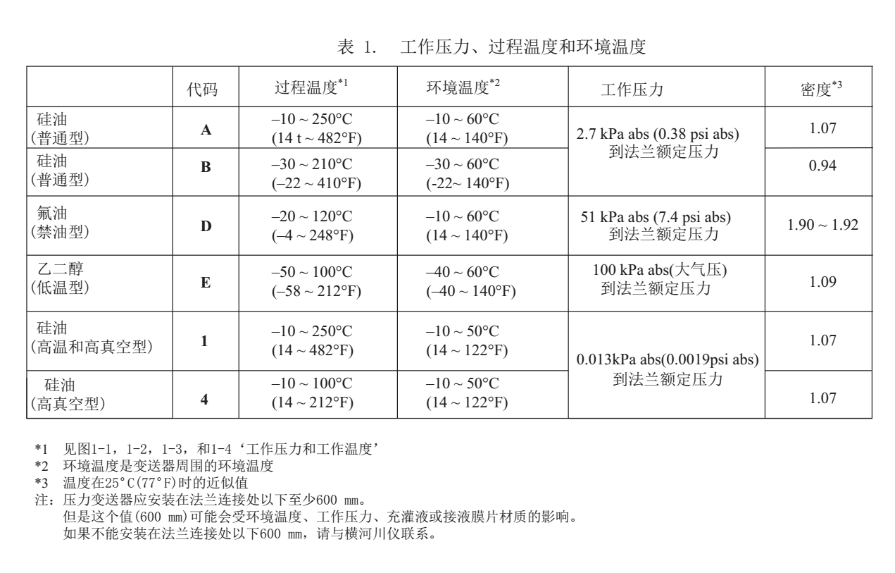 EJA438E/Z隔膜密封式压力变送器测量介质要求