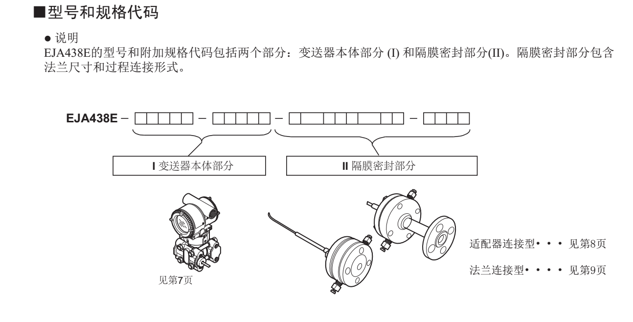 EJA438E/Z隔膜密封式压力变送器选型