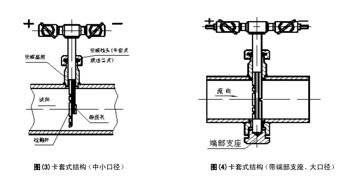 阿牛巴流量计结构形式