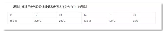 温度组别