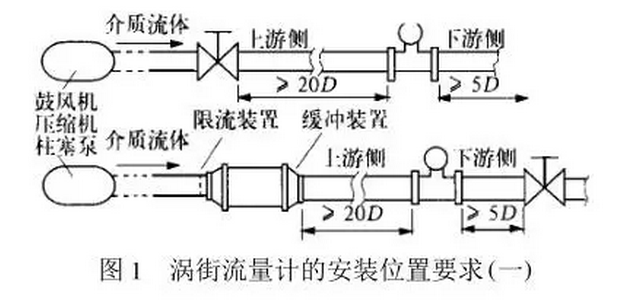 安装距离