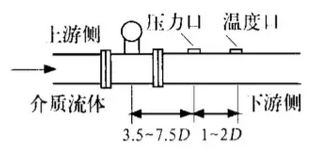 安装上游