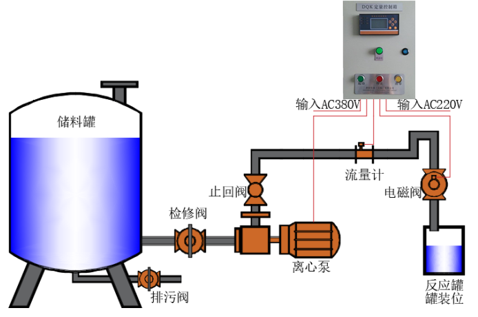 定量控制示意图1