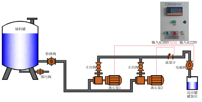 定量控制示意图2