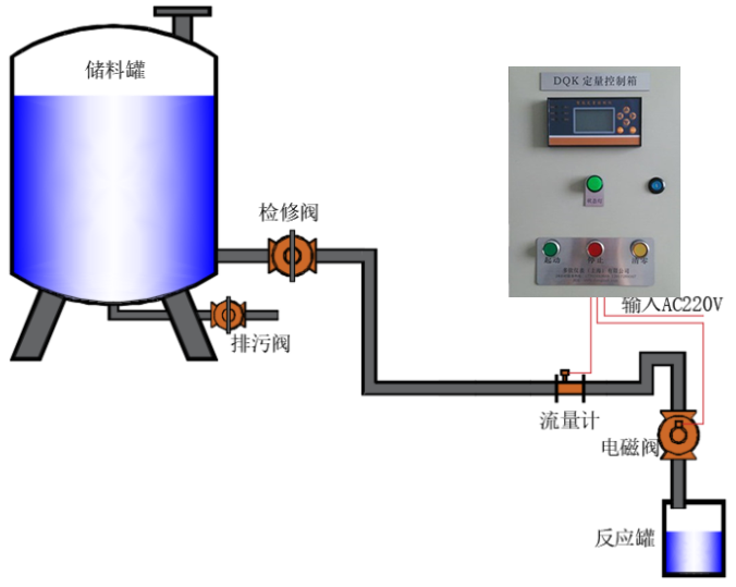 定量控制示意图3