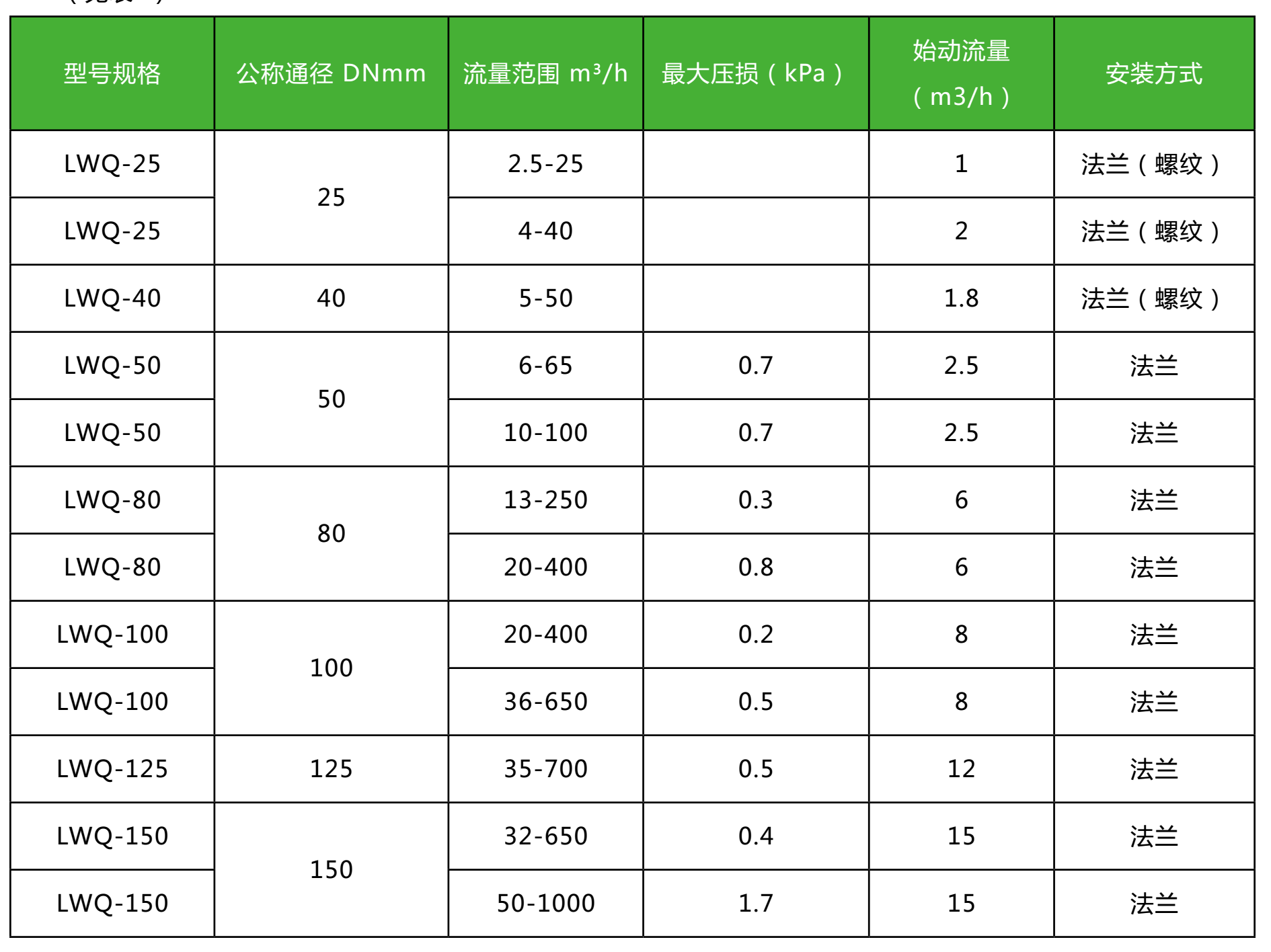 <strong>气体涡轮流量计电池供电</strong>技术规格1