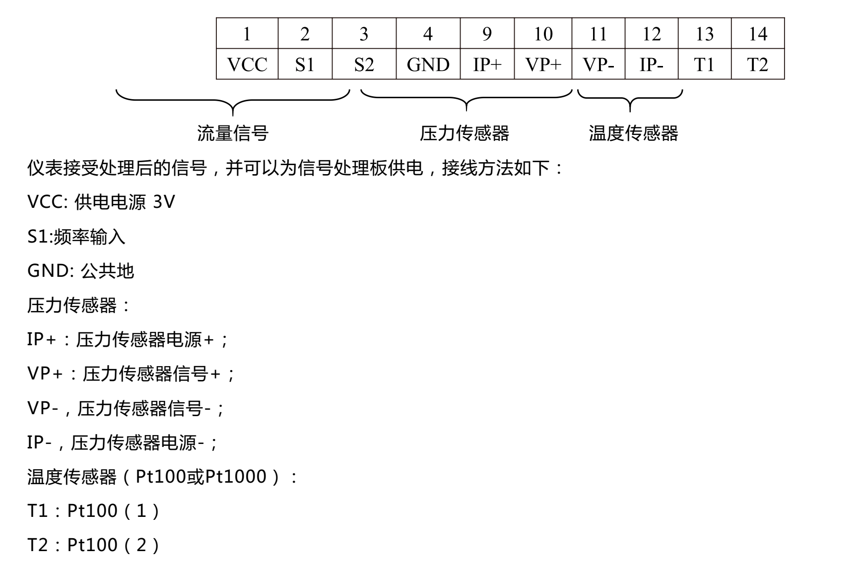 气体涡轮流量计接线端子说明