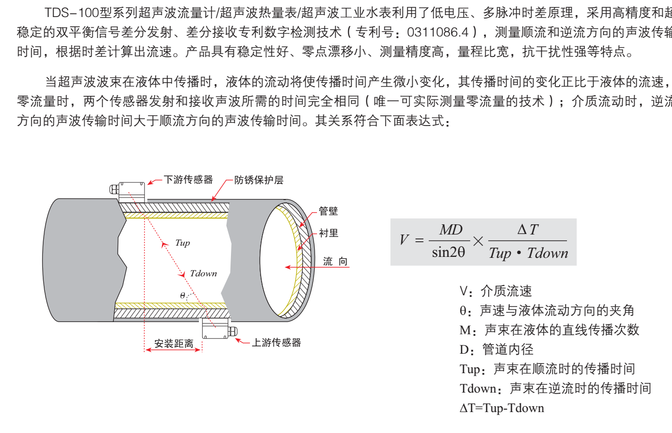 超聲波流量計(jì)工作原理